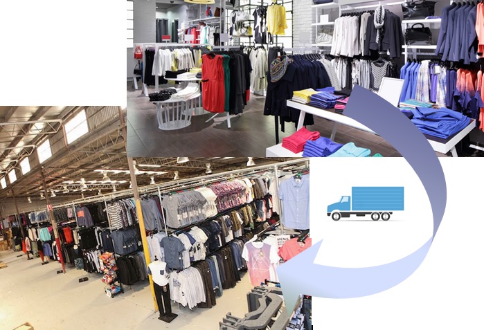 Reverse Logistics